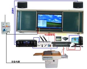 多媒体电教设备